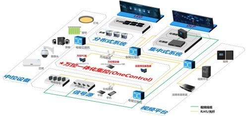 威創攜手鴻蒙統信，共建控制室國產軟件新生態