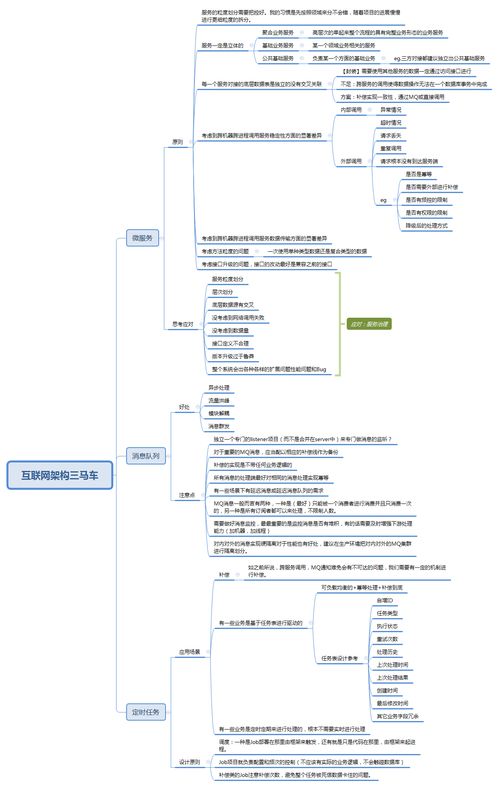互聯網架構三馬車 微服務、消息隊列與定時任務的信息系統集成服務