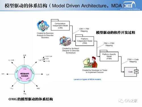 工賦開發者社區 IT與OT融合下的工業自動化與信息化系統集成體系解讀