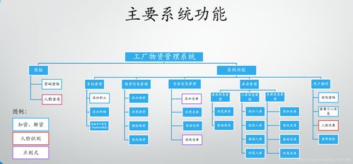 工廠物資管理系統(tǒng) 信息系統(tǒng)集成服務(wù)的全面解析