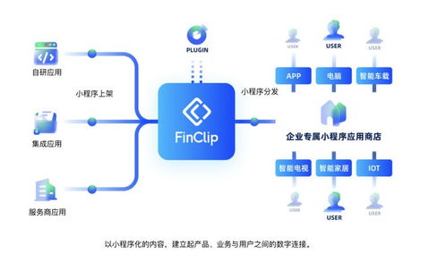 it系統開發是否可以借助小程序降本增效