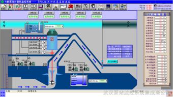 智慧水務新篇章 城市給排水監控系統信息化方案與武漢專業泵站監控系統集成服務