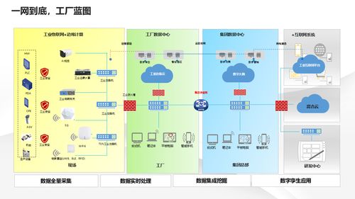 智能制造新篇章 解讀數字化轉型下的智慧工廠建設與信息系統集成服務解決方案
